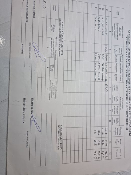 Дом, участок,в имантау