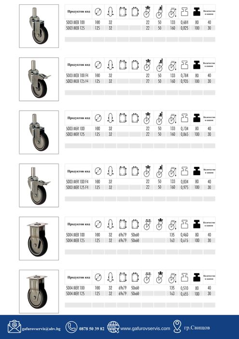 мебелни, индустриални и тежкотоварни колела