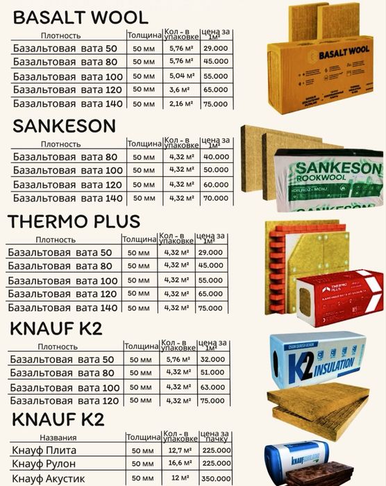 Bazalt.Базальтовая вата Basalt wool, Sankeson, Thermo Plus, Knauf K2