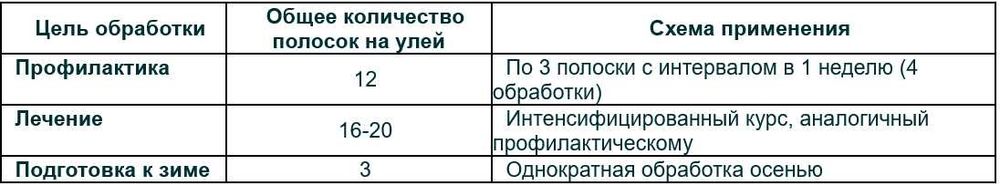 Полоски для пчел