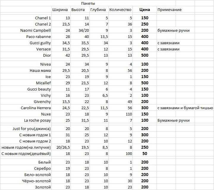 подарочные пакеты и коробки