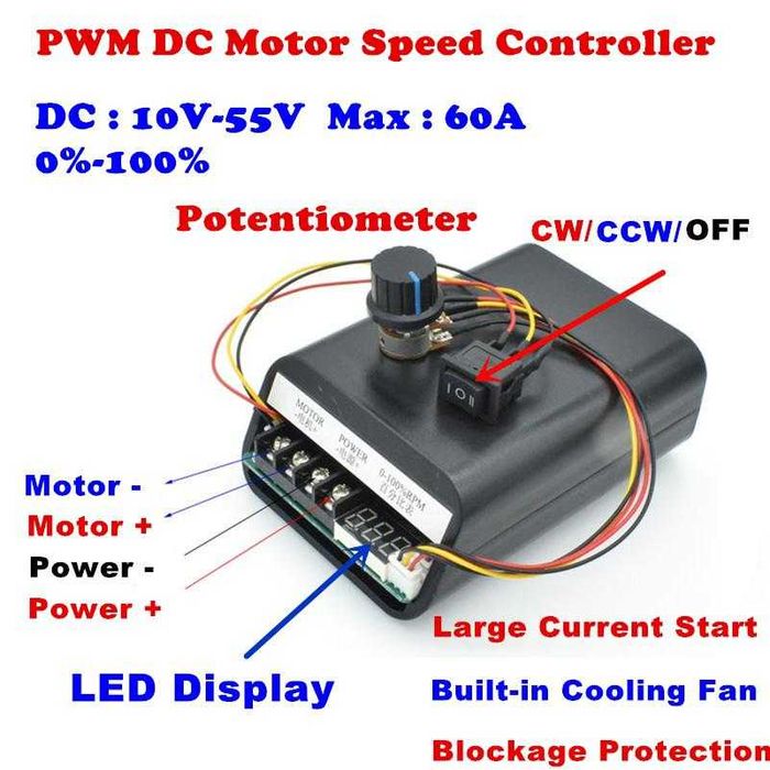 PWM 60A variator turatie DC10-55 schimba sens, are ventilator! Nou!