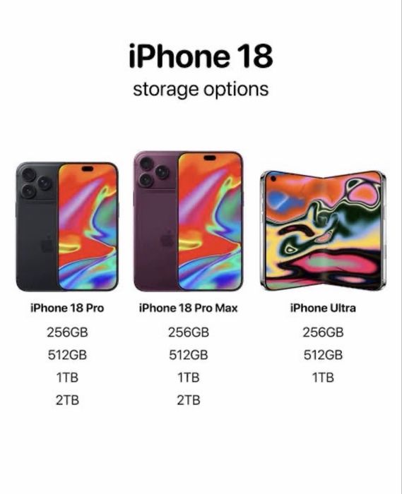 iPhone 18 Pro / Pro Max / Duo