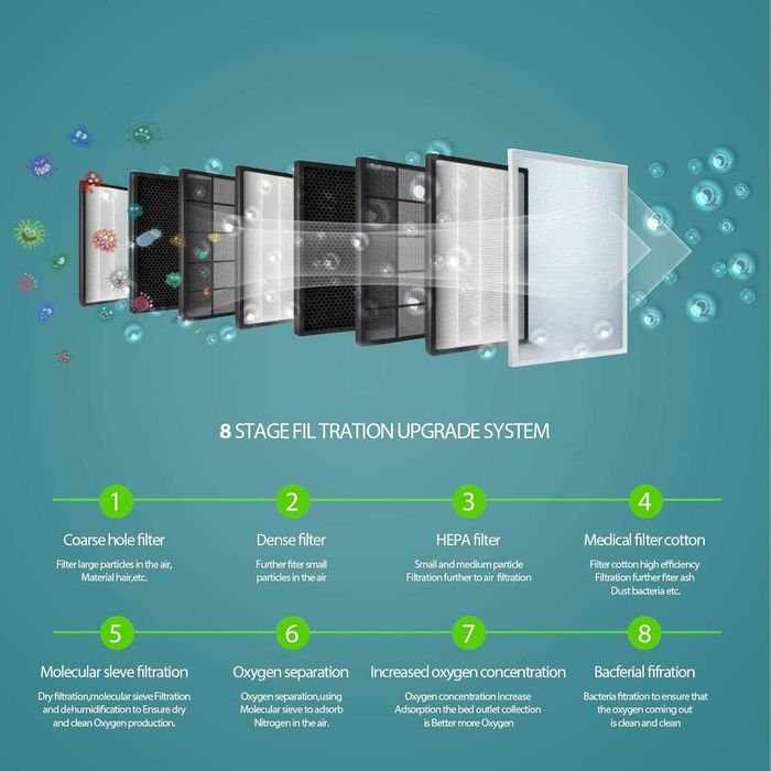 Кислороден концентратор за домашна употреба НОВ Апарат за кислород