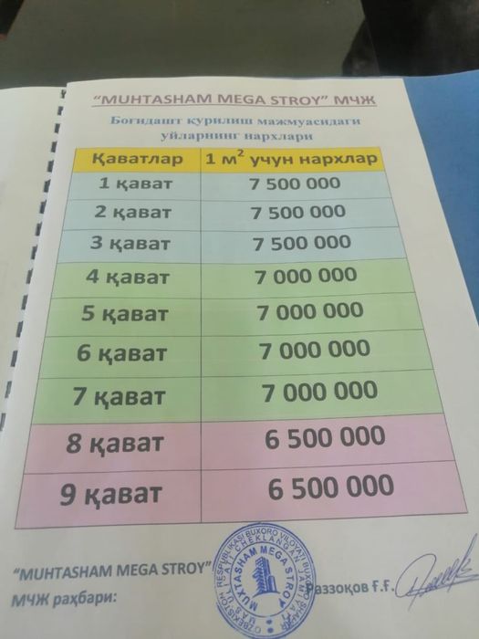 Продаётся квартира в хорошем районе