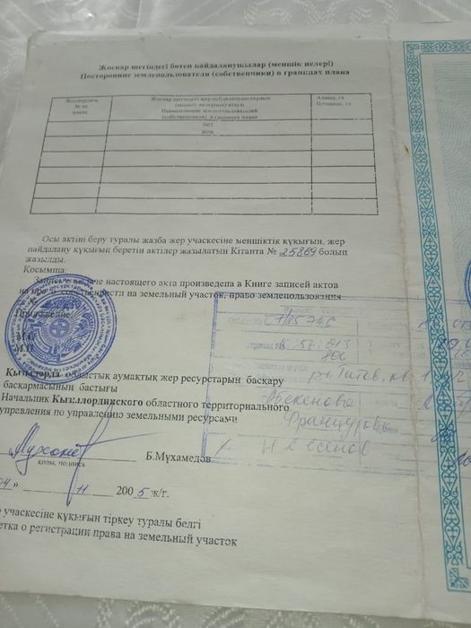 Участок. Земля. 8 соток