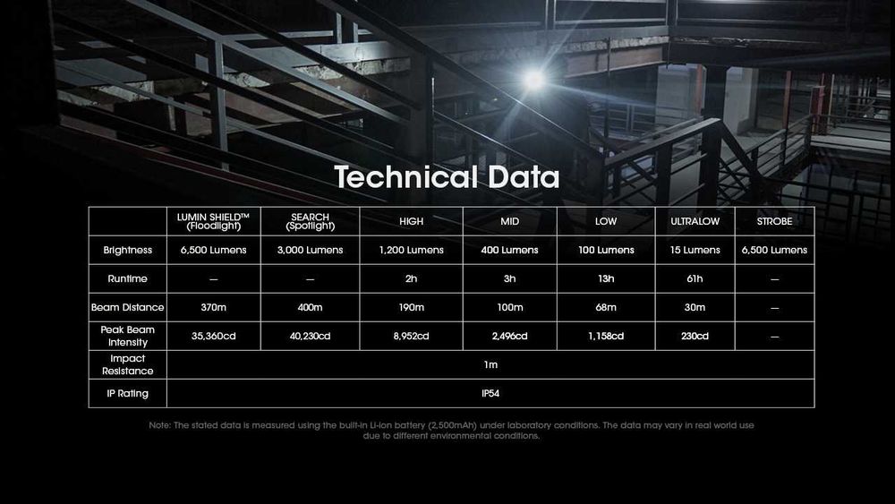 Lanterna profesionala reincarcabila Nitecore EDC29, 6500 lumeni, 400 m