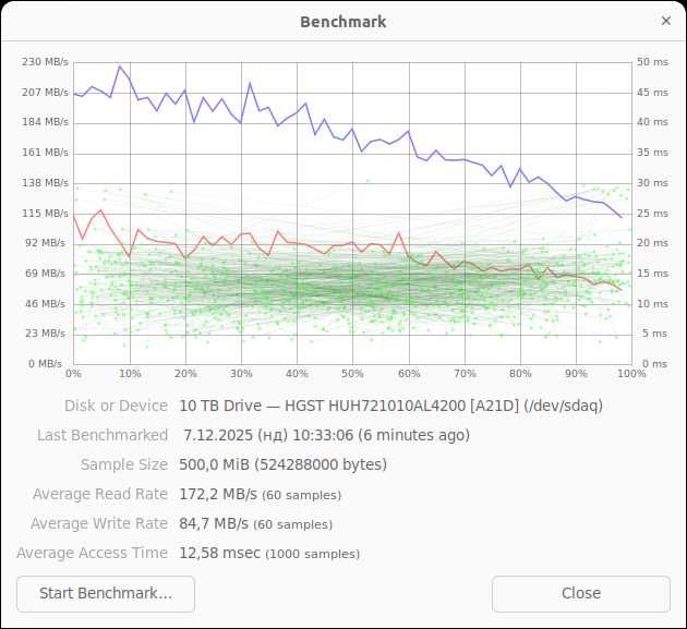4 броя 10TB хард дискове HGST SAS 12Gbps 7200RPM HelioSeal 4Kn