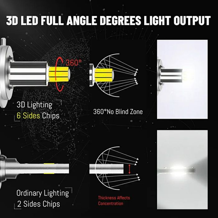 Kit Două Becuri Led H7 360°(20000LUMENI/100watti/6000K) Generație Nouă