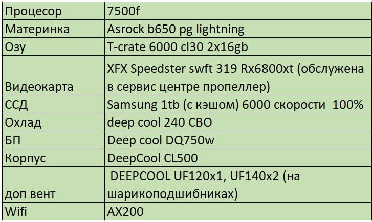 7500ф, 32gb, 6800xt, ssd 1tb