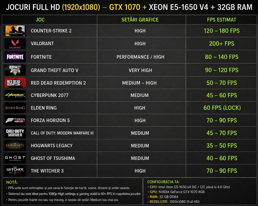 Sistem complet  PC Workstation Lenovo P510 plus monitor si tastatura Gtx 1070 32Gb Ram Intel Xeon 6 cores