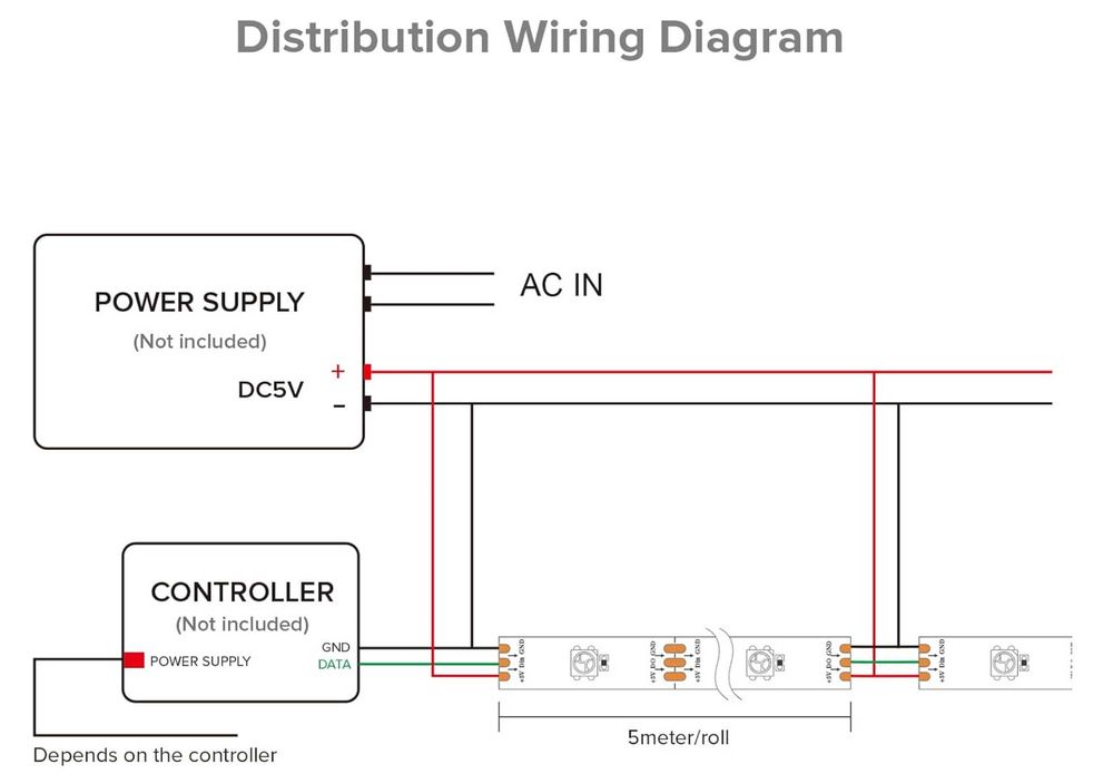 Banda LED RGB-IC adresabilă WS2812B 30 LED/m IP65 – 5m DC5V,CI adresabil individual
