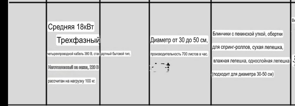 Лаваш аппарат для изготовление ловаш