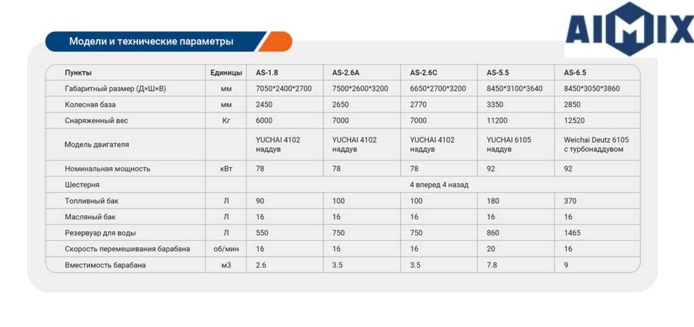 Кармикс 3.5 в наличии – Экономия времени и готов к работе