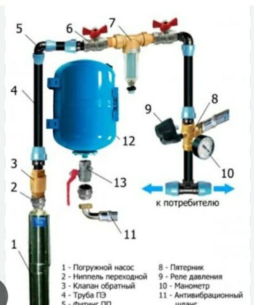 Водопровод и канализатция