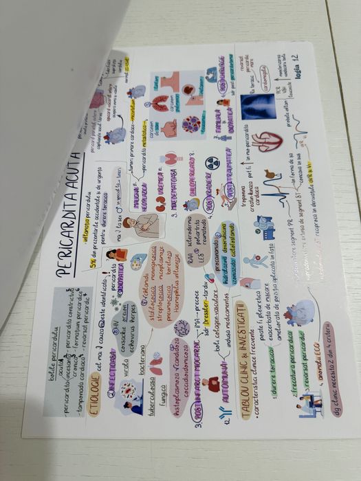 Flashcarduri EI+bolile miocardului/pericardului