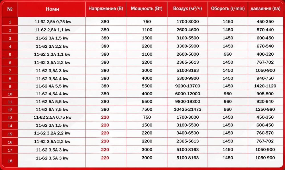 AIROX 11-62 УЛИТКА мотор, Центробежный вентилятор sanoat ventilyatori