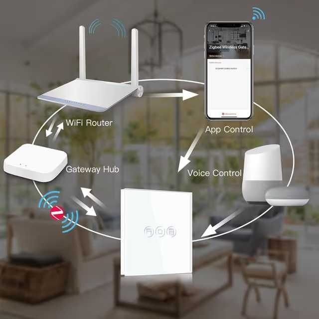 Doua Întrerupătoare UseeLink ZigBee pentru rulouri electrice, touch, Tuya Smart
