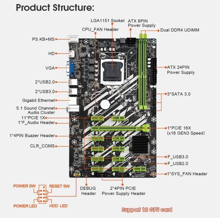 Дънна платка за риг ETH-B250 LGA 1151 Дъно за копаене 12 GPU