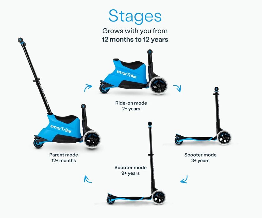 smarTrike - Детски разтегаем скутер син зелено розово оранжево