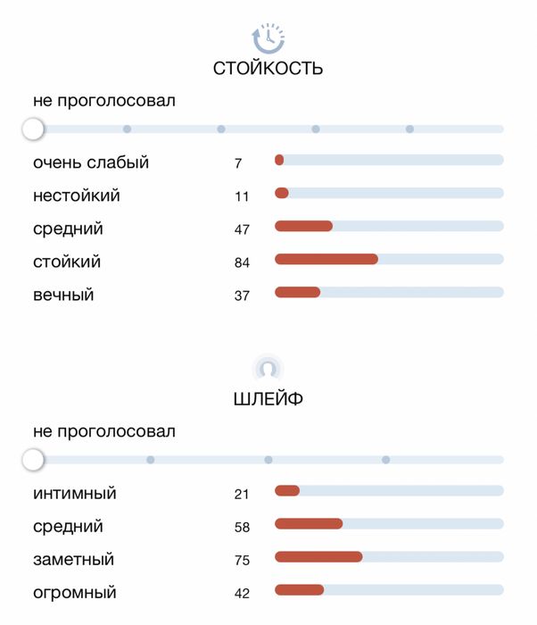 Louis Vuitton Nuit de Feu 2ml