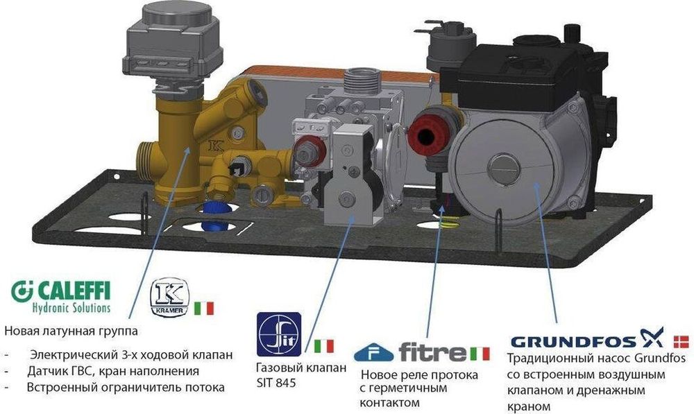 Продажа газовых котлов Italtherm, производство Италия. Италтерм