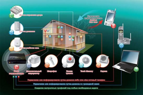 Сигнализатция пожарни дачики и устанофка и ремонт