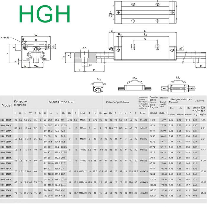 Комплект линейни водачи HGR20 1200 мм, 2 водещи шини HGR20 + 4 плъзгащи блока HGH20CA, линейни направляващи релси за 3D принтери и CNC фрези