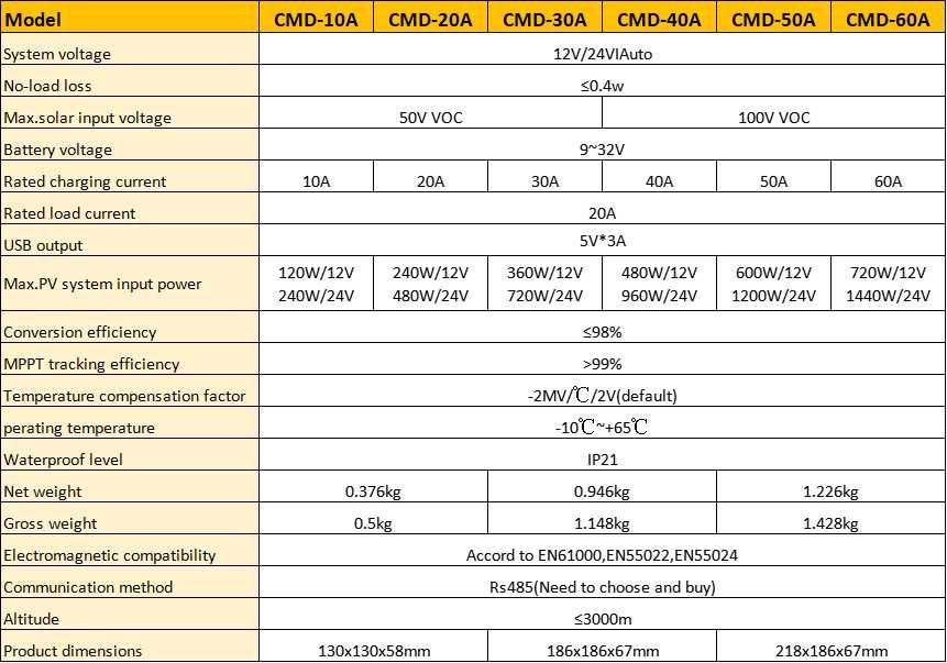 20a MPPT соларно зарядно - соларен контролер 12/24 v