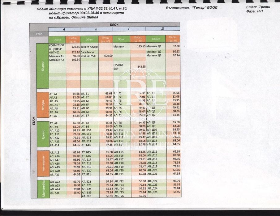 Продава се Парцел в Шабла - 36450 кв.м за 50 €/кв.м - Снимка #9