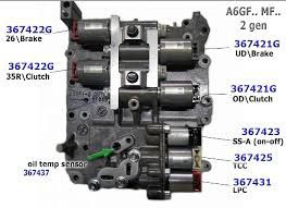 Ремонт акпп kia Hyundai
