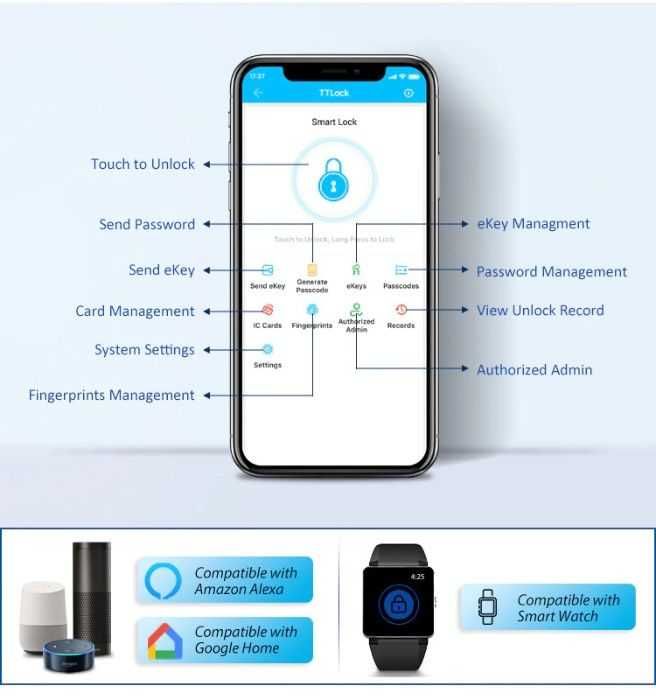 Yala incuietoare inteligenta waterproof smart TTLOCK