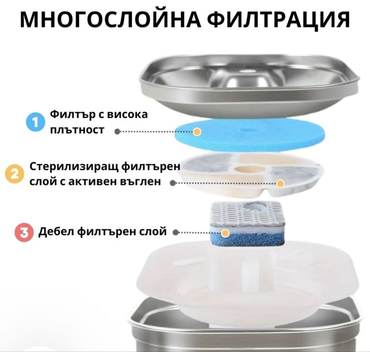 1.7 л. Котешки Фонтан от Неръждаема Стомана