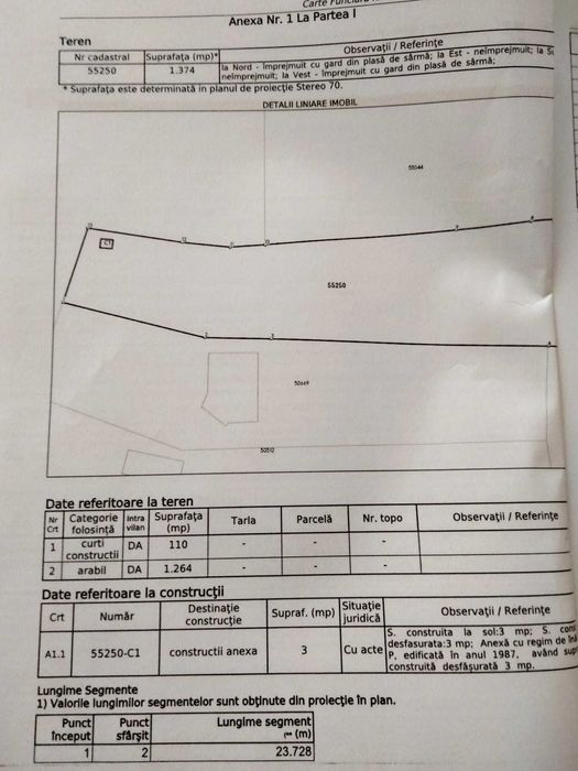 Teren intravilan de vanzare