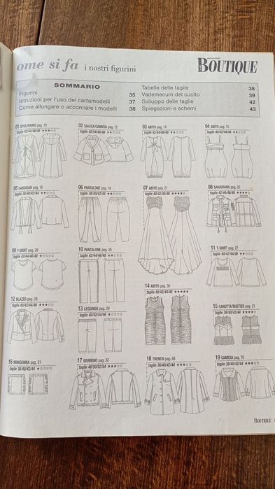 Списания с кройки BURDA/ Boutique