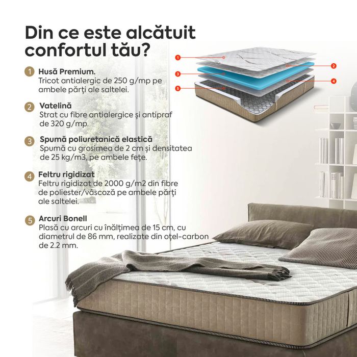 Saltea Prestige Ideal Sleep HOTEL SERIES LUX 160x200 - Confort premium, ca la hotel!