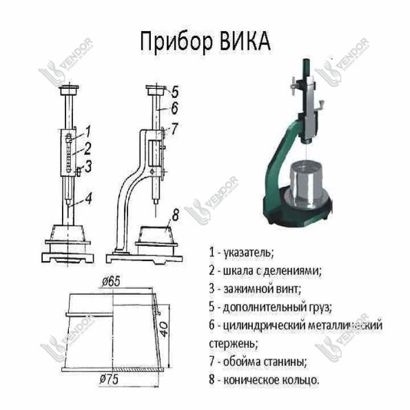 Вика прибор и ОГЦ-1