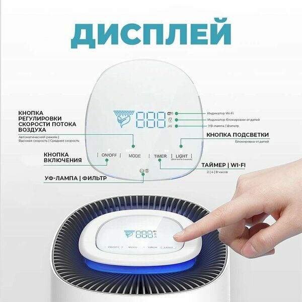 Очиститель воздуха Ozeanbrise D-08, угольный фильтр, HEPA - фильтр, фо