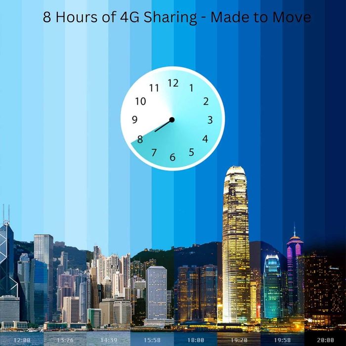 TP-Link M7350 4G Cat4 LTE преносим WiFi