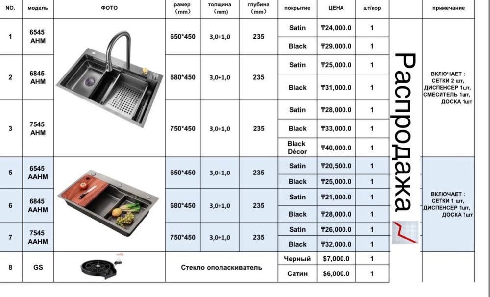 Кухонные мойки акция распродажа