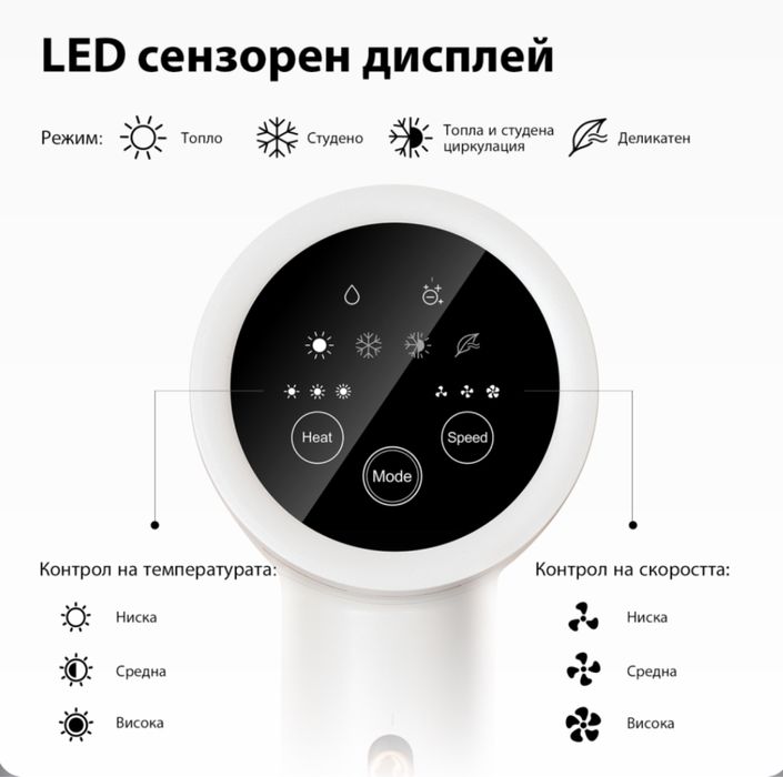 Ултразвуков Сешоар Jimmy F7