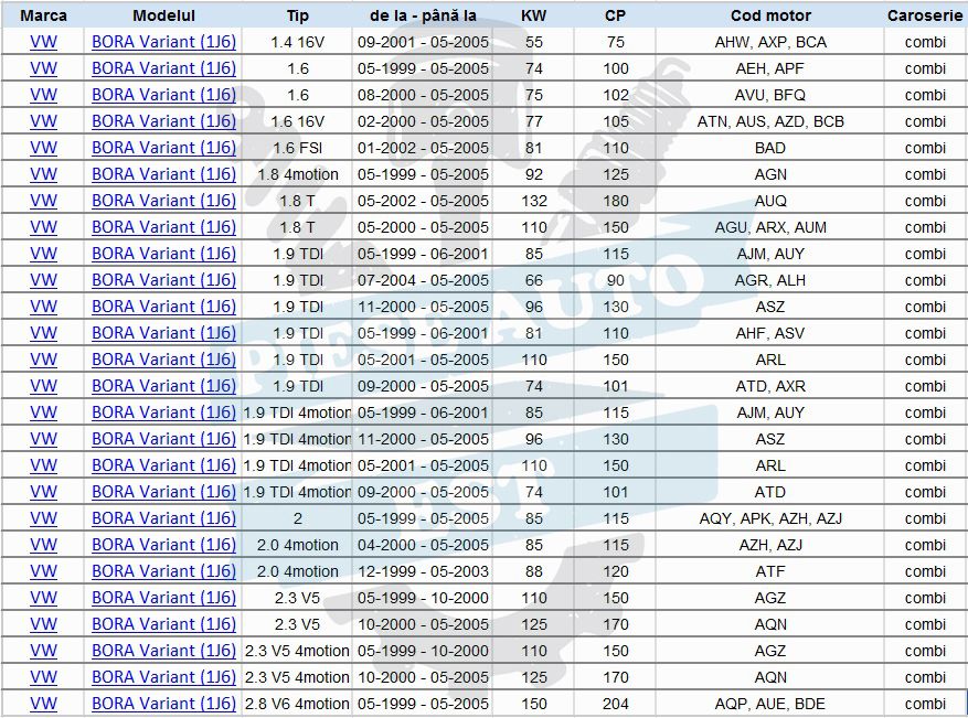 Kit brate 30 piese VW Golf 4 Audi A3 Octavia 1 VW Bora