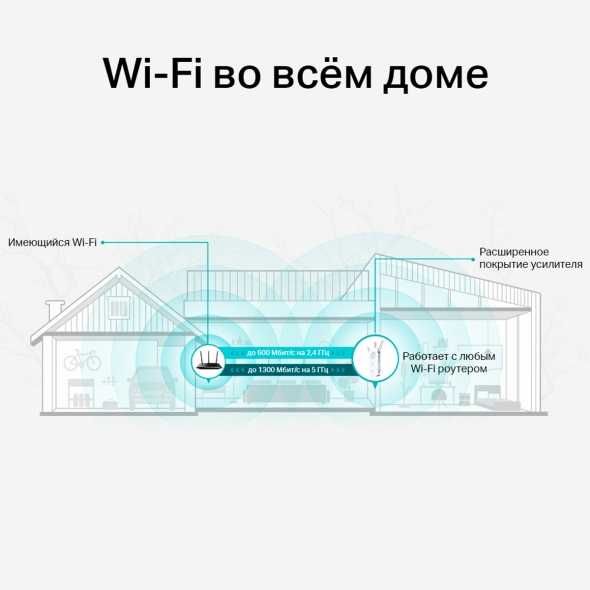 Wi Fi усилитель сигнала Tp-link RE550