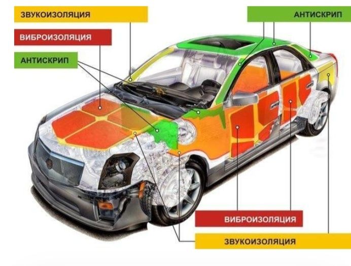 Авто салон кисм измати