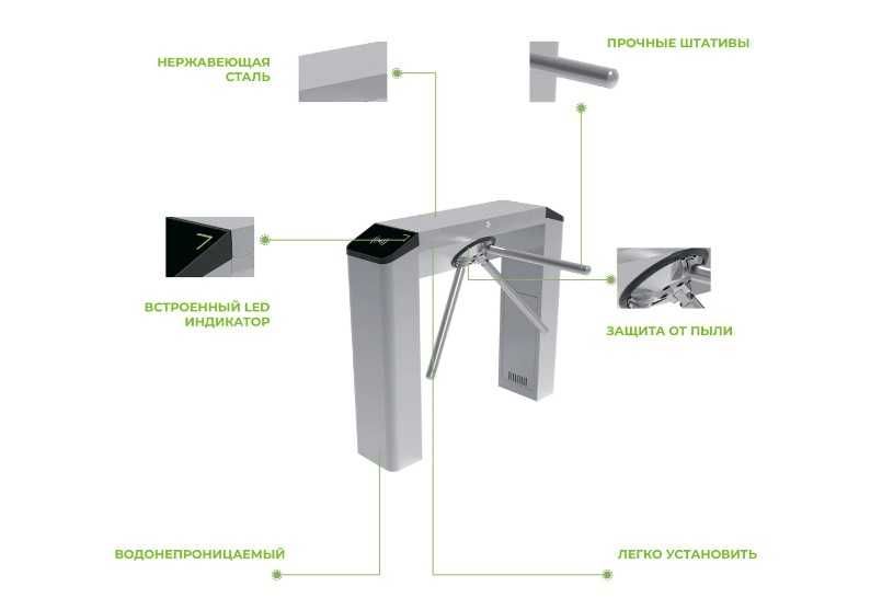 Стильный турникет портал ZKTeco TS2000 Plus