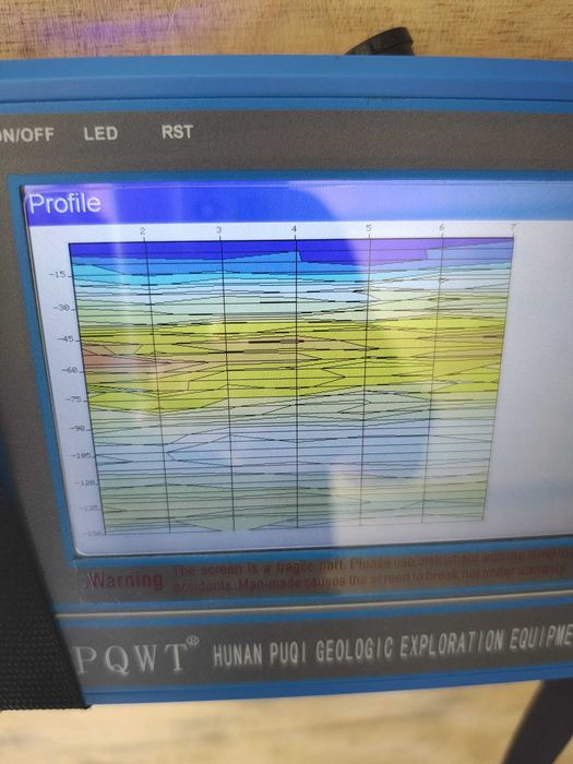 Verificare/scanare pânză freatică