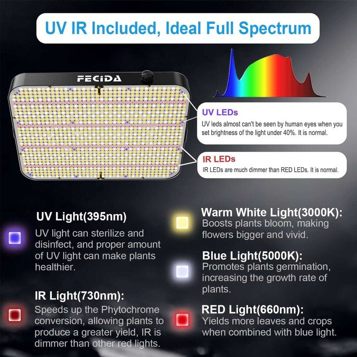 Lampa LED Grow FECiDA 260W Full Spectrum Dimmable 24000 LM 90x90cm Tent - Culturi interioare sera