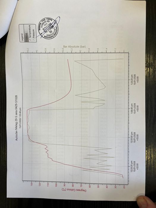 Autoclav Melag 29S. Clasa S cu rezervor propriu
