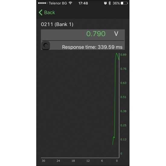 Iphone и Андроид Устройство за авто диагностика Wi-Fi ELM327