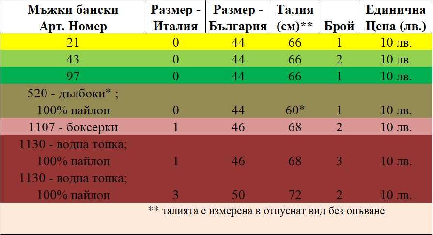 Тотална разпродажба на италиански мъжки и детски бански Essenuoto!